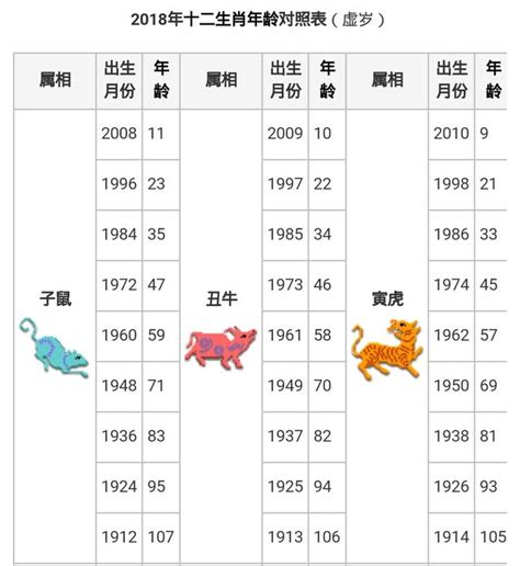 92年屬什麼|【十二生肖年份】12生肖年齡對照表、今年生肖 